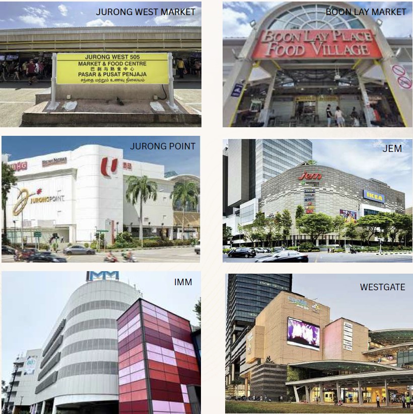 Malls near Lucerne Grand