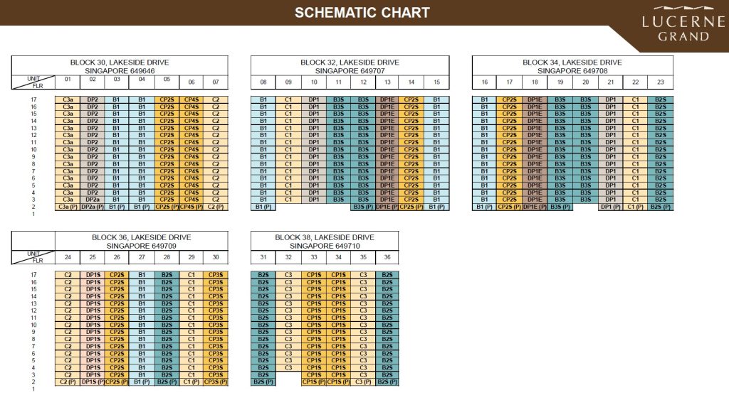 Lucerne Grand Distribution Chart